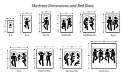La Guida Completa Alle Dimensioni E Alle Dimensioni Del Materasso